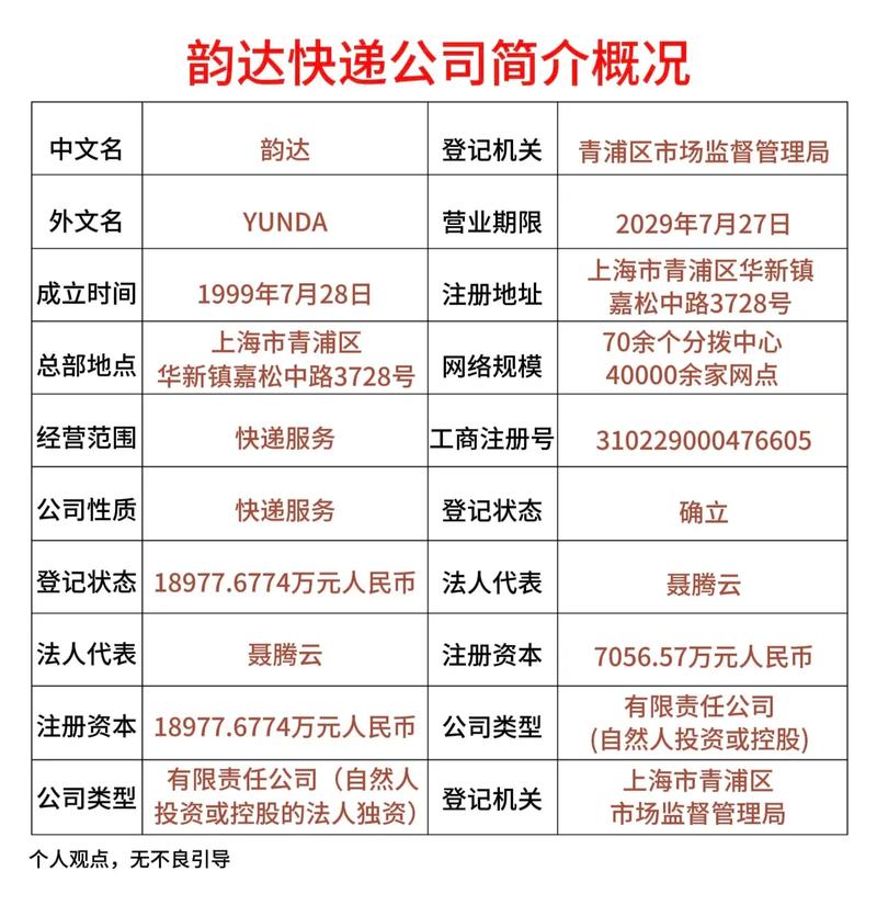 韵达西安分拨中心电话是多少?