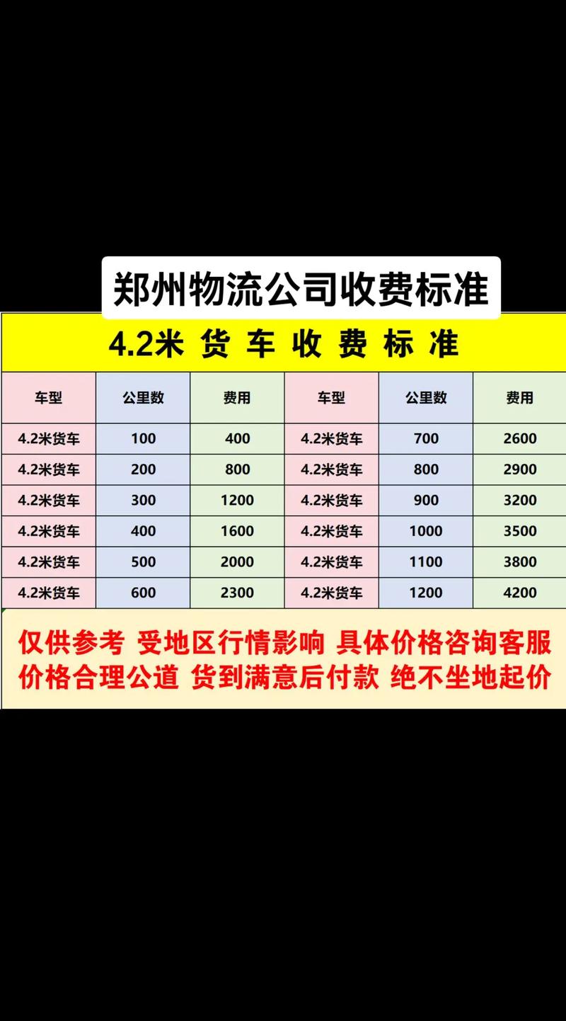 江苏到河南物流费多少钱?