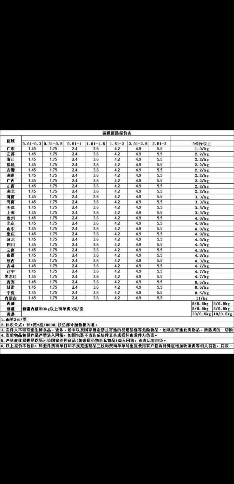 中通物流2025年收费标准会变吗?
