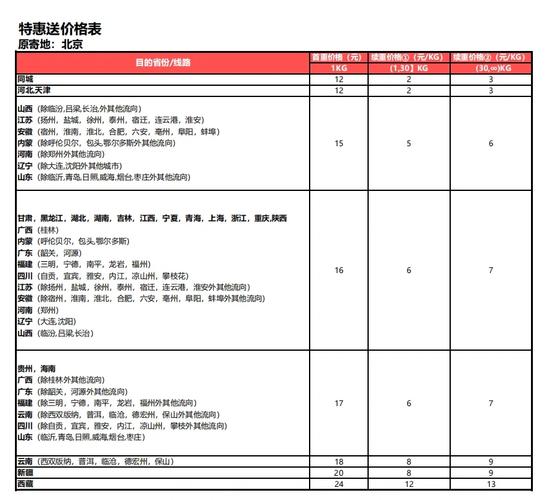 200公斤物流运费多少钱?