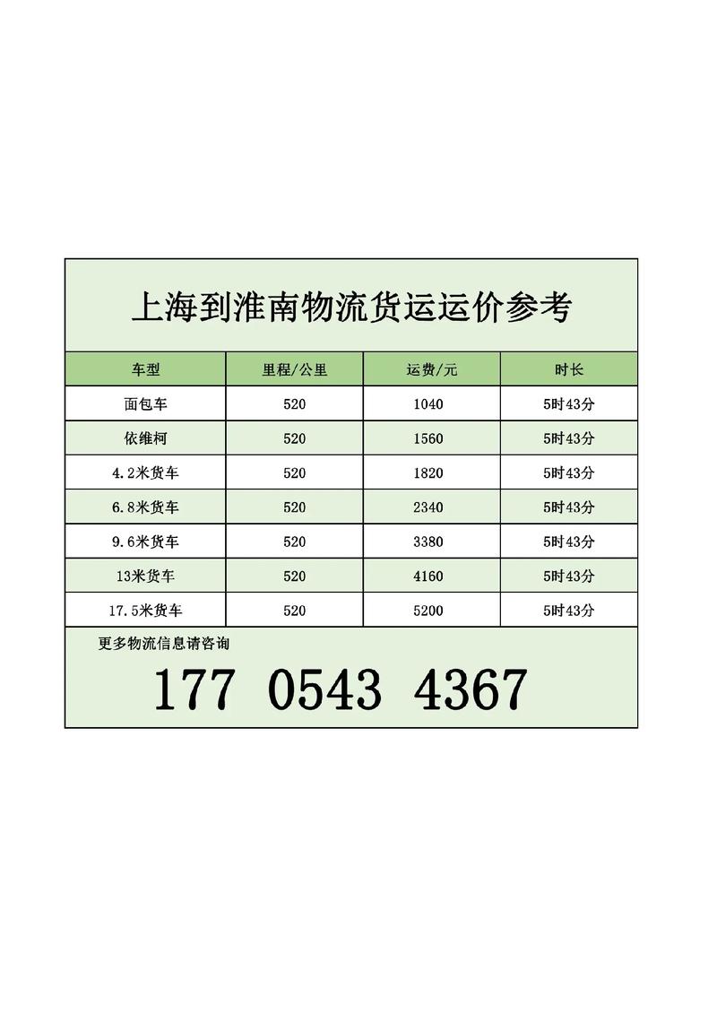 200公斤物流运费多少钱?