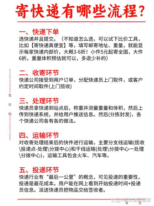 Wish发货后如何联系物流?