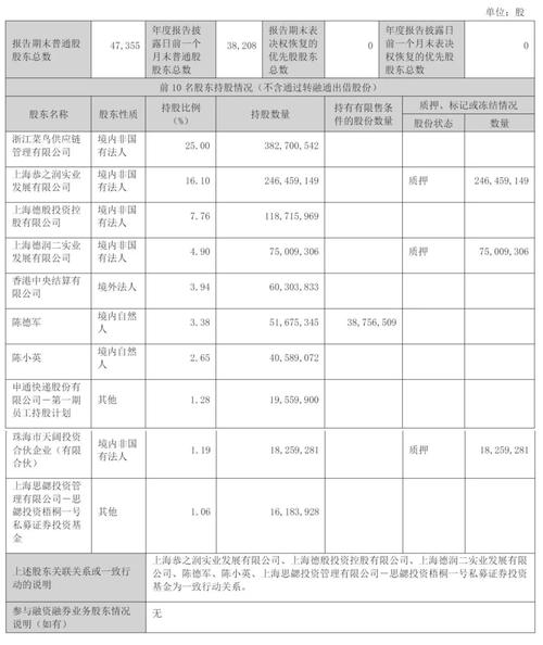 申通快递物流更新时间何时能查?