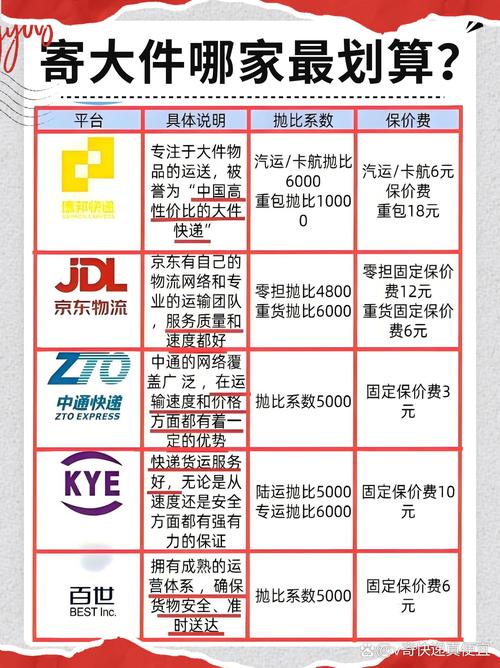 快递与物流,一字之差区别在哪?