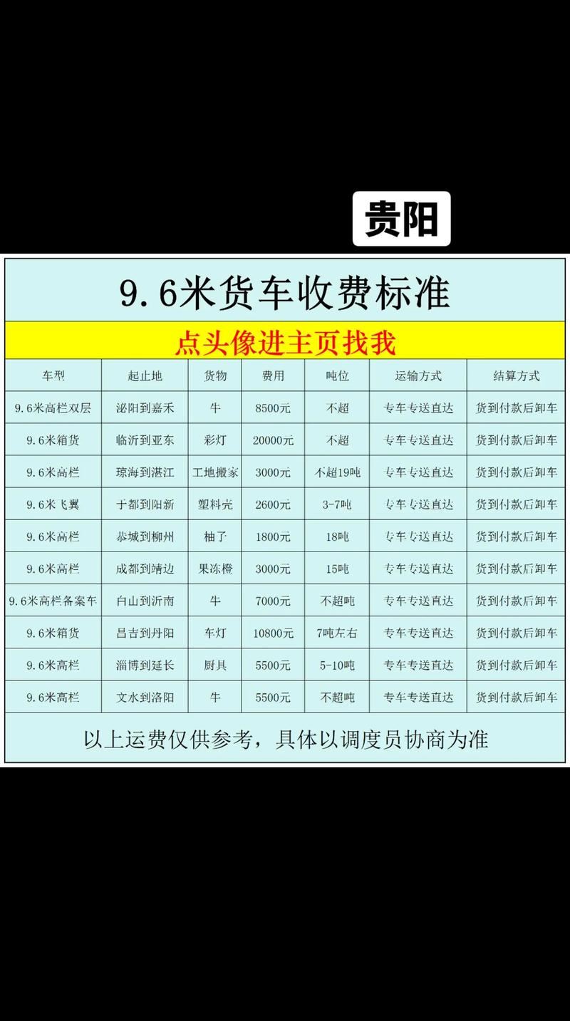 2025物流价格表,哪些费用会调整?