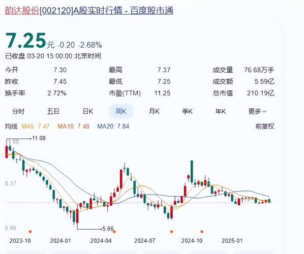 2025年韵达快递年报有哪些关键看点?