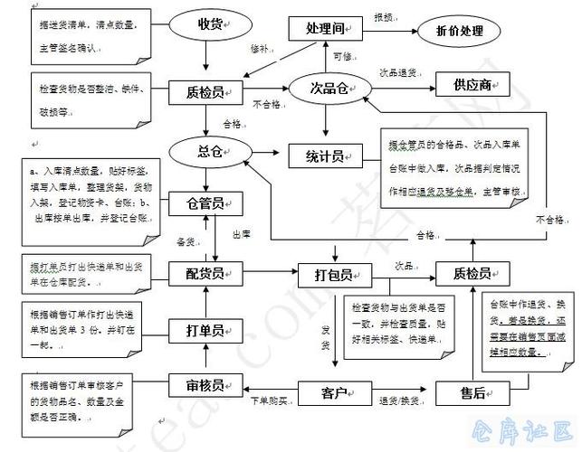 淘宝卖家物流模式如何高效运作?