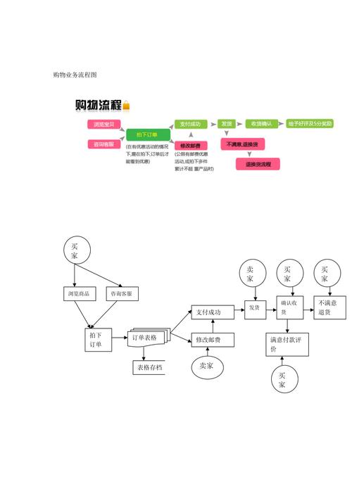 淘宝卖家物流模式如何高效运作?
