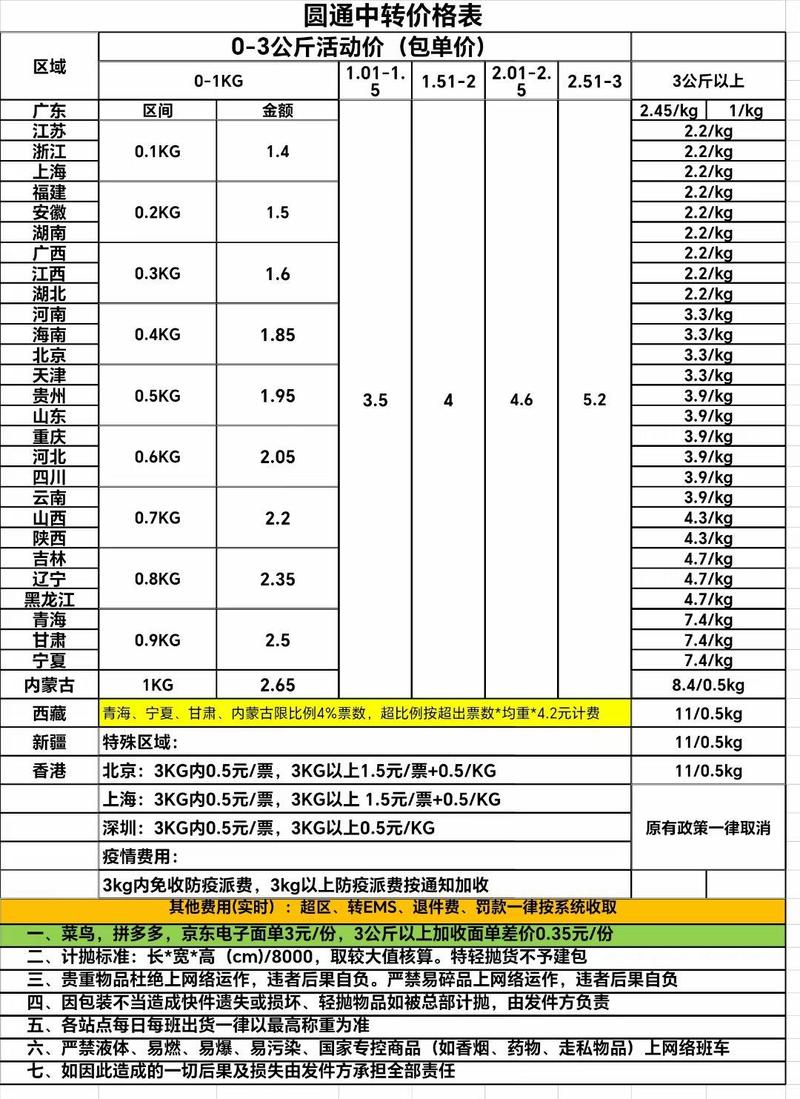 快递物流怎么按斤计价?