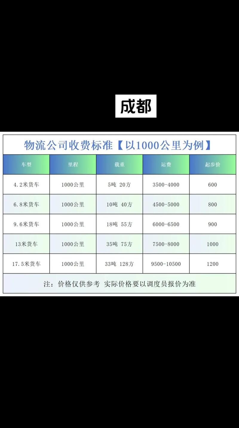 成都物流网点电话哪里查?