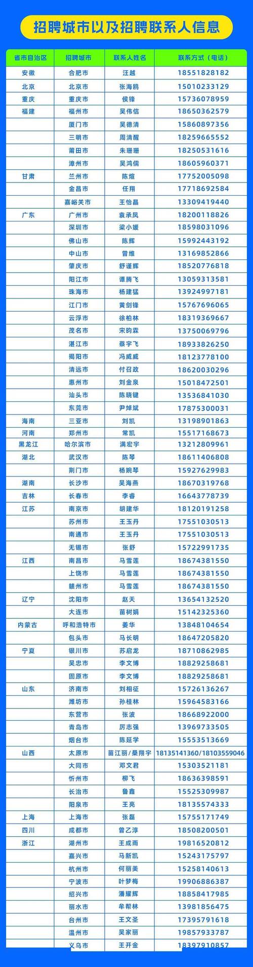 申通快递宁波鄞州区电话是多少?