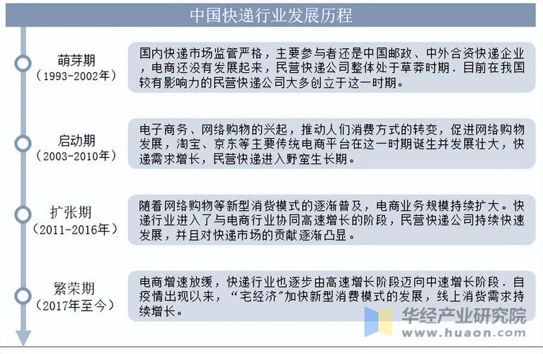 国际物流企业前景如何?挑战与机遇并存?