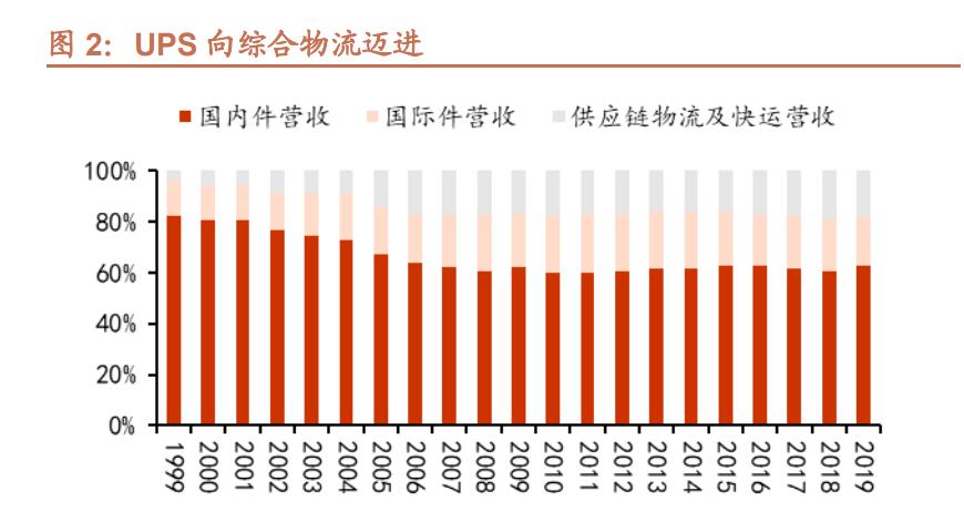 国际物流企业前景如何?挑战与机遇并存?