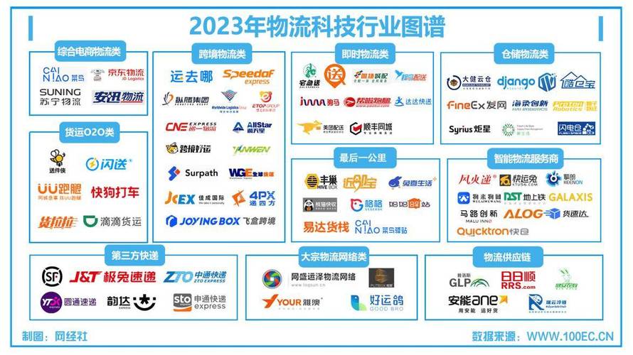 电商物流企业有哪些?