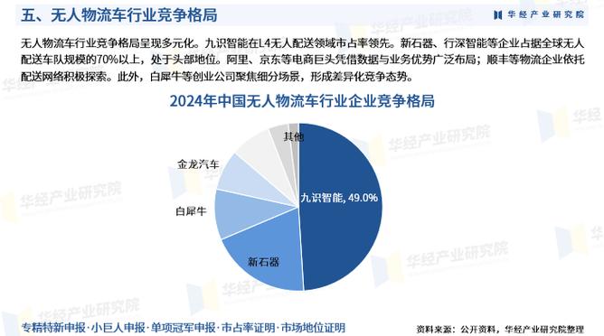 2025物流行业现状,机遇与挑战并存?