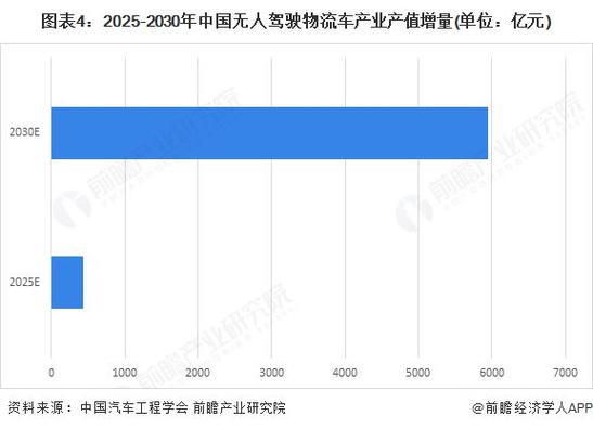 2025物流行业现状,机遇与挑战并存?