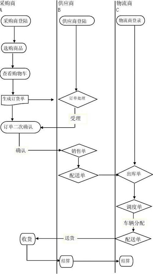电商物流如何高效解决配送难题?