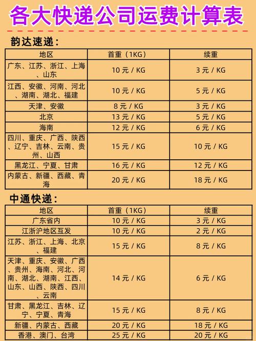 申通快递收费标准是什么?