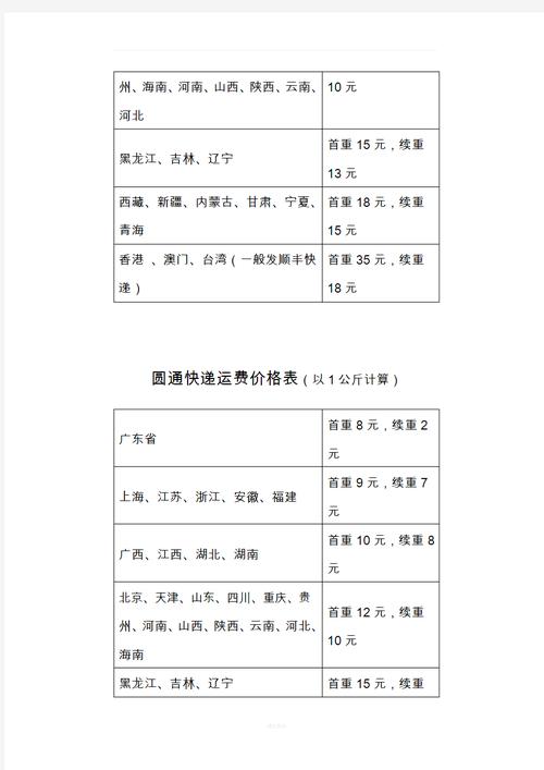 江苏申通快递价格标准怎么算?