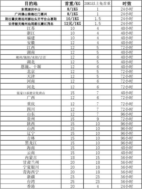 辽宁韵达快递计费标准是怎样的?