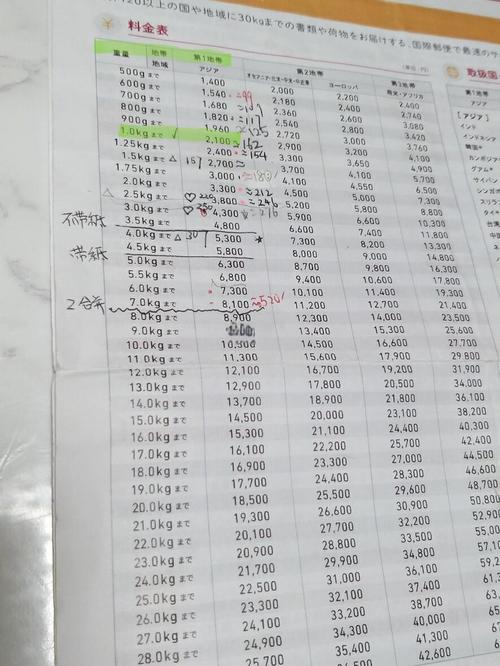 中国邮政速递物流价格贵不贵?