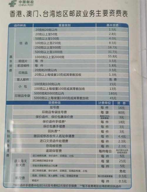 中国邮政速递物流价格贵不贵?