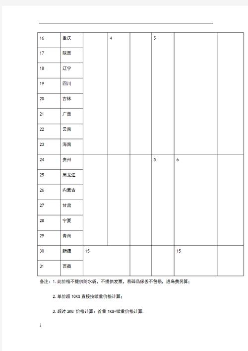 韵达快递100价格怎么查?