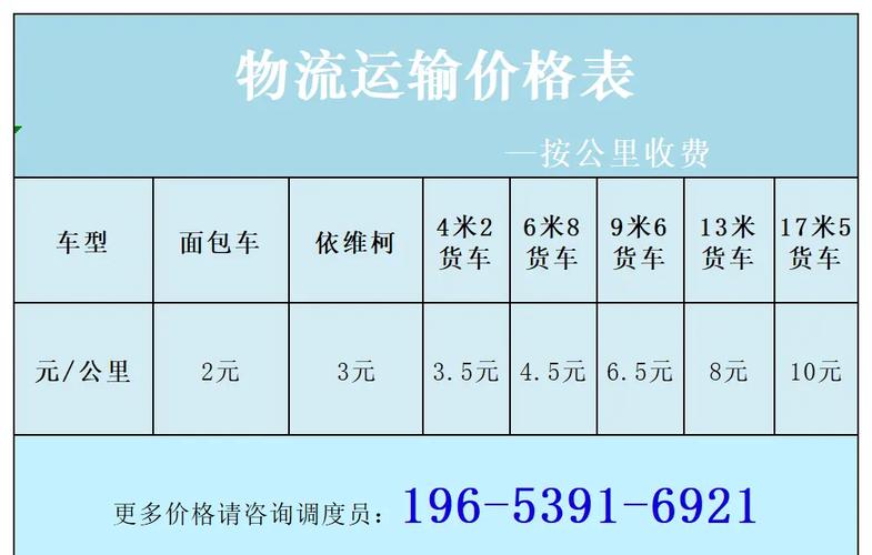 盛通国际物流几天能到?时效多久?