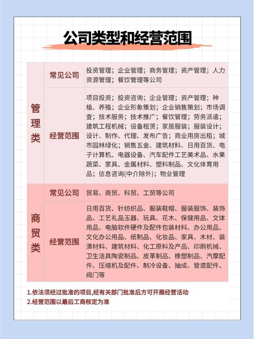 物流公司经营范围有哪些必备项?