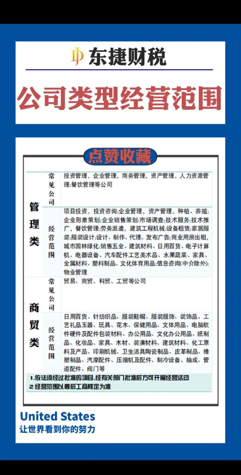 物流公司经营范围有哪些必备项?