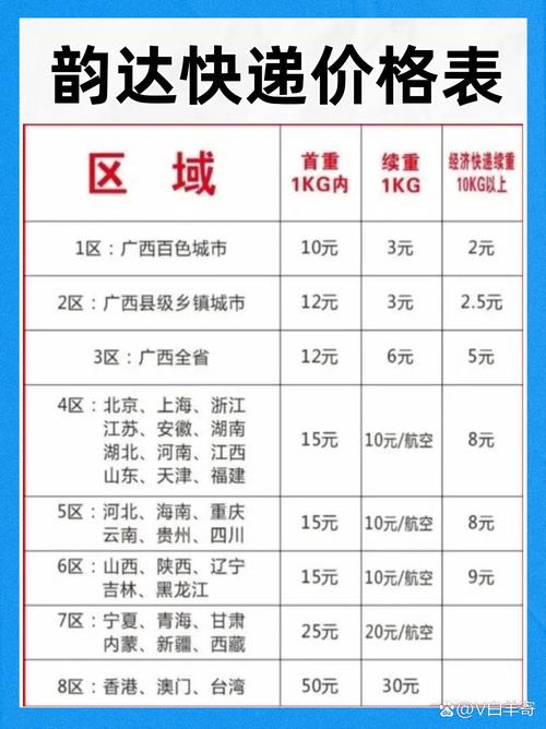 绥芬河韵达快递几点下班?