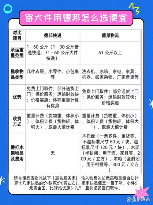 上海德邦物流收费标准具体怎么算?