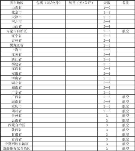 申通中通快递价差究竟有多大?