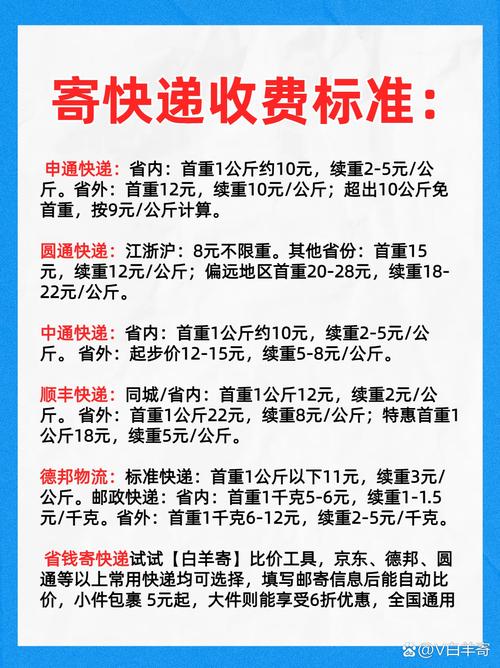 申通中通快递价差究竟有多大?
