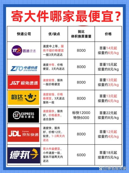 快递100和申通到底有啥区别?