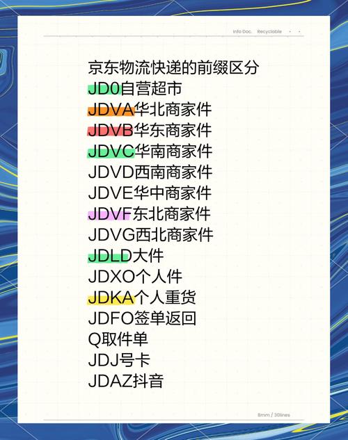 京东物流单号是几位数?