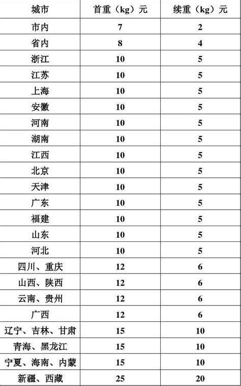 申通国际快递报价怎么查?