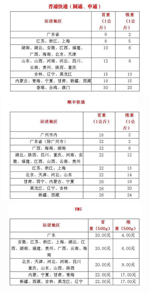 广东申通快递运费价格表怎么查?