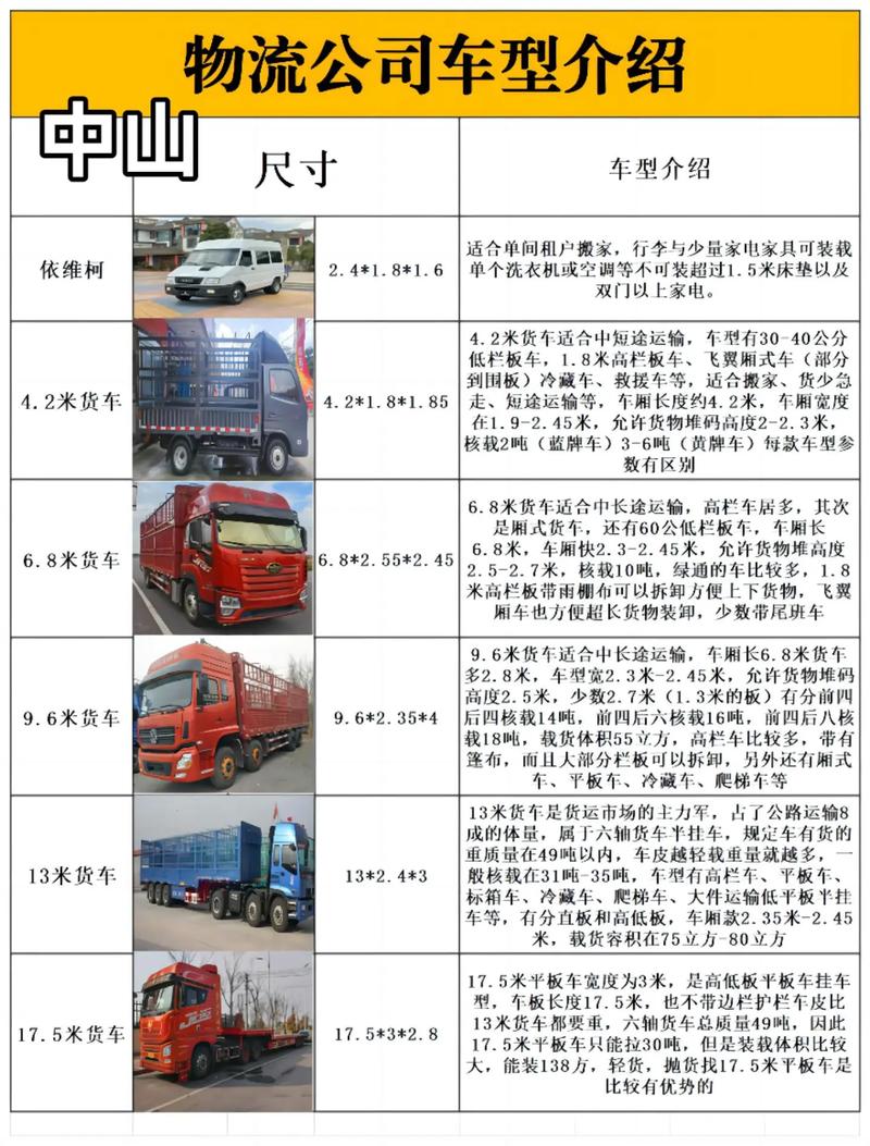 中山粤发物流地址怎么查?