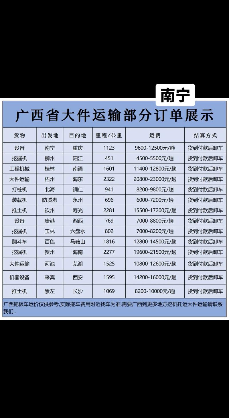 南宁到贵港选哪家物流公司靠谱?