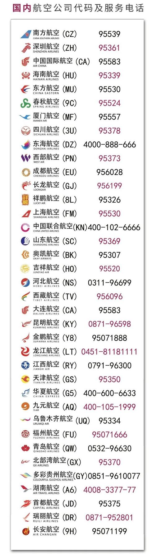 远航物流总部电话是多少?