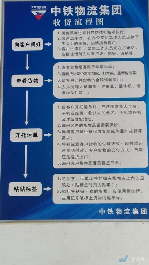 北京中铁物流电话是多少?