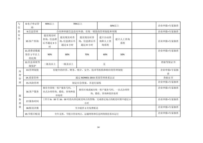电子商务物流服务规范如何落地?