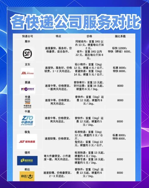 圆通和申通快递,哪家更便宜?