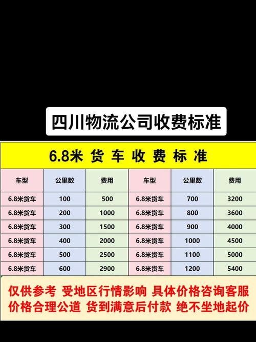 速尔物流跨省收费标准