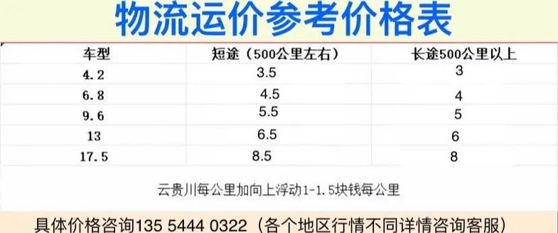 广州发浙江物流多少天