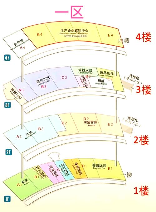 义乌国际物流中心地址