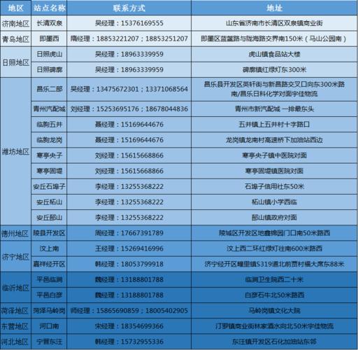 宇佳物流泰安网点查询