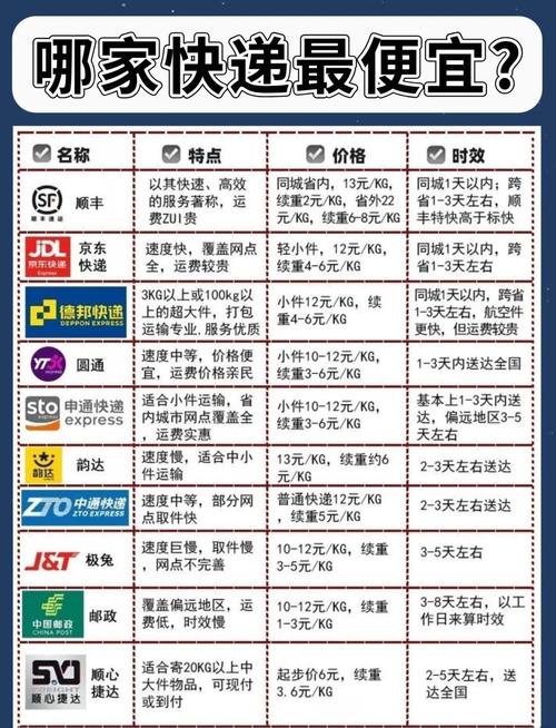 顺丰物流怎么收费?