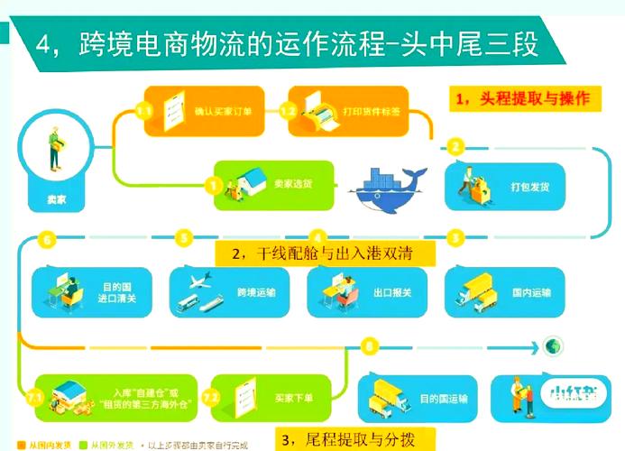 跨境电商物流难题,对策如何高效破解?